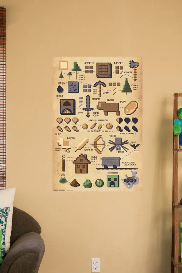 Minecraft crafting guide poster hanging on a living room wall